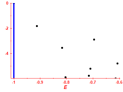 Strength function log